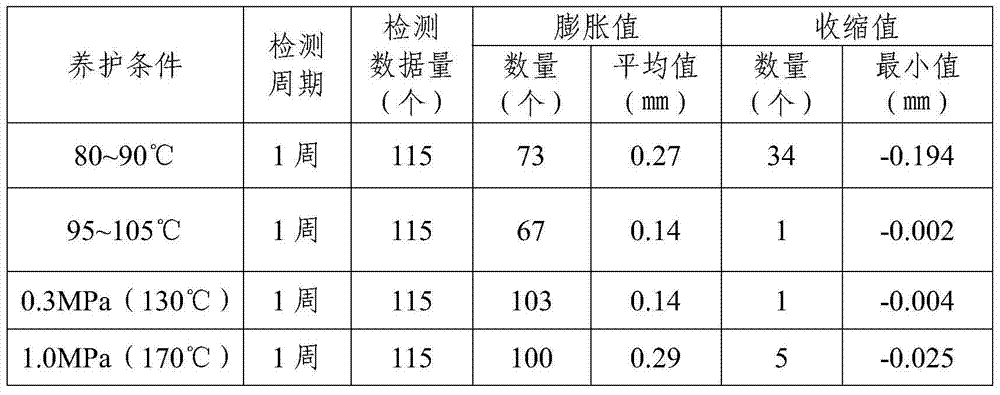 Granite-imitation wall body material and preparation method thereof