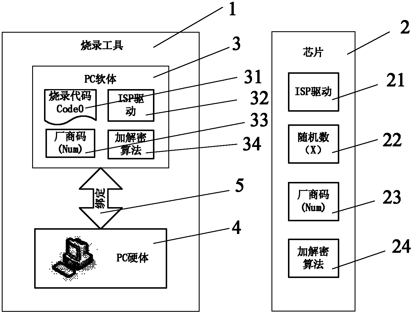 An anti-interception code encryption burning method