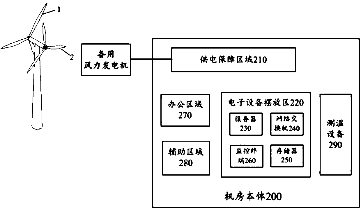 Data center machine room system