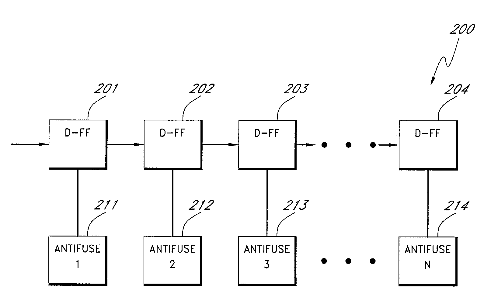 Serial system for blowing antifuses