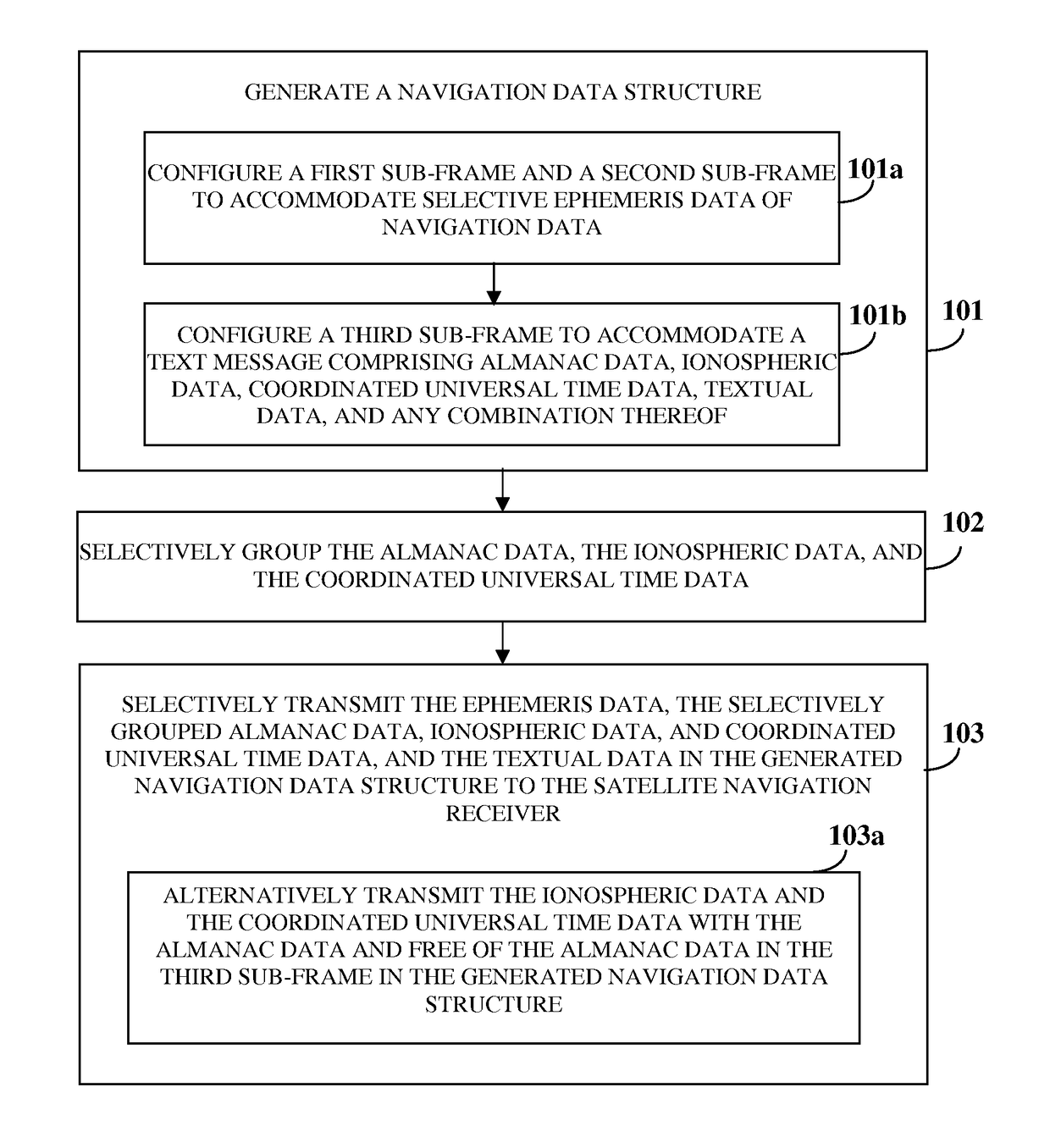 Navigation data configuration for optimal time to first fix