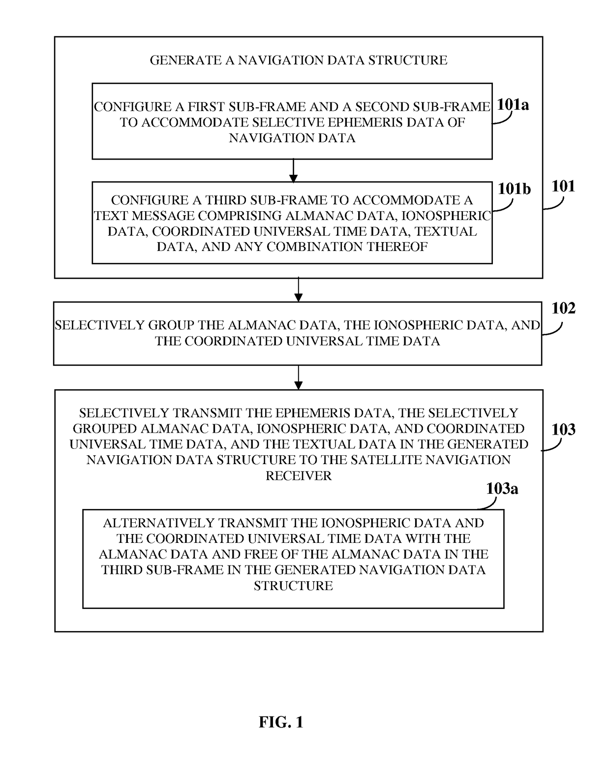 Navigation data configuration for optimal time to first fix