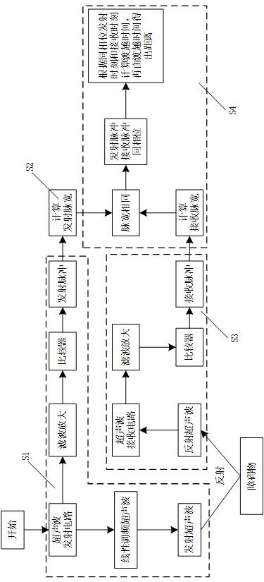 Ranging method, system and medium based on chirp ultrasonic wave