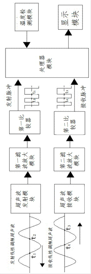 Ranging method, system and medium based on chirp ultrasonic wave