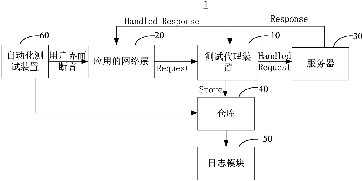 Test agent method and device for mobile terminal and computer readable storage medium