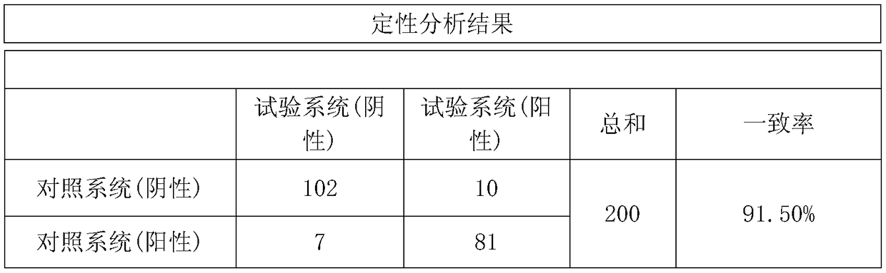 Immunochromatographic assay kit for determinating lipoprotein-associated phospholipase A2 and preparation method thereof