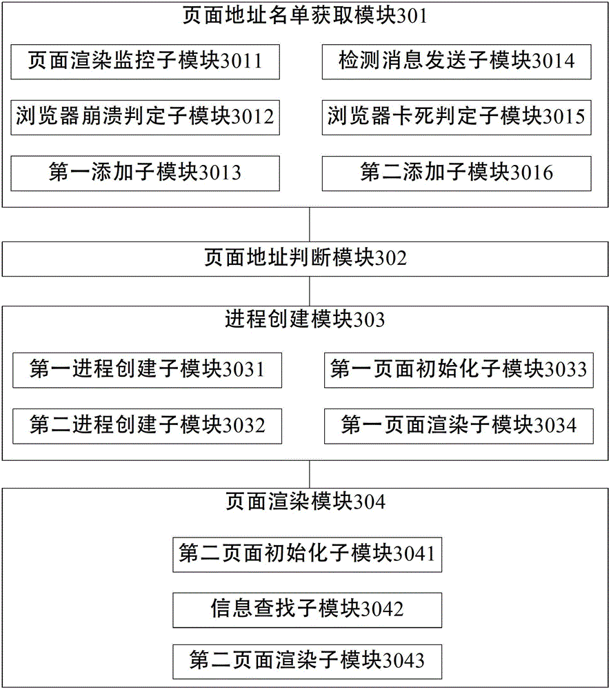 Method, device and system for controlling processes of abnormal pages