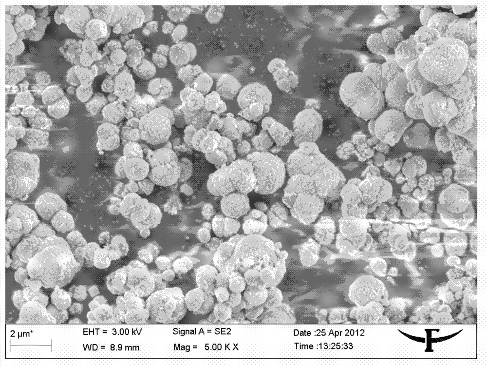 Doping type spinel lithium manganate electrode material and preparation method thereof