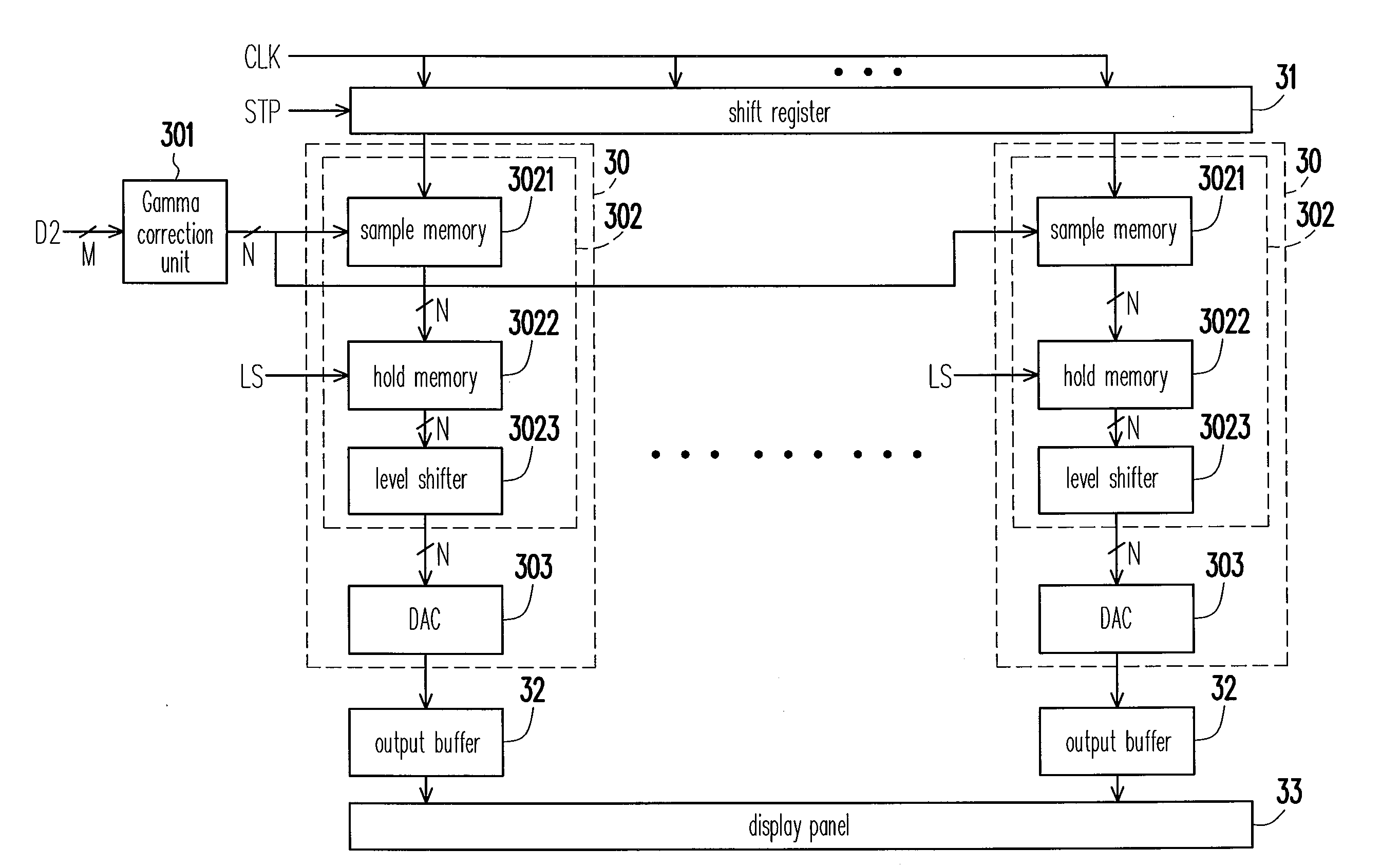 Source driver and gamma correction method thereof