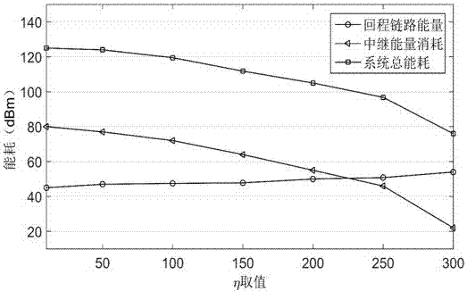 Energy minimizing based algorithm design of caching system in power line network