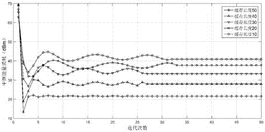 Energy minimizing based algorithm design of caching system in power line network