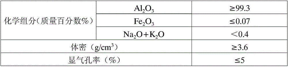 Preparation method of dry quenching furnace chute corbel brick