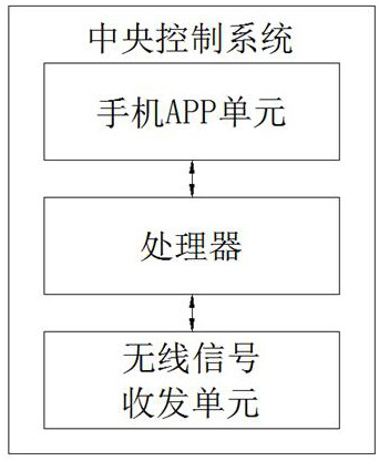 Artificial intelligent remote automatic control processing system for air detection