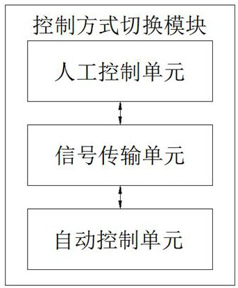 Artificial intelligent remote automatic control processing system for air detection