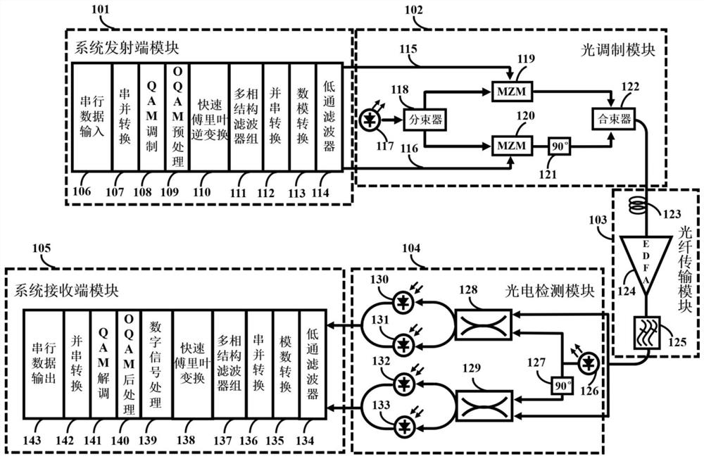 A pilot-aided co-fbmc/oqam system phase noise compensation method