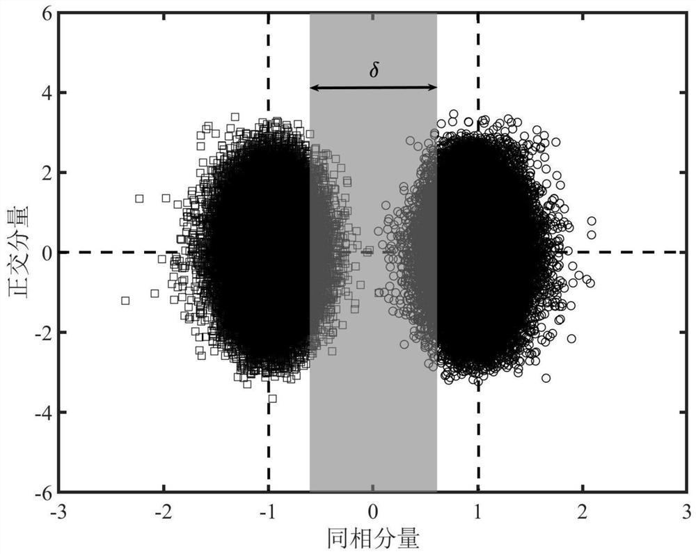 A pilot-aided co-fbmc/oqam system phase noise compensation method