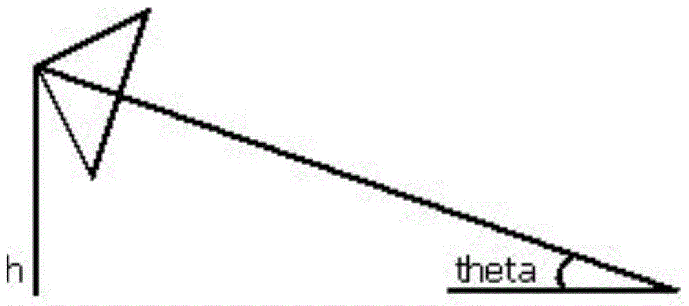 Road marking line extracting method based on forward camera head in automatic driving