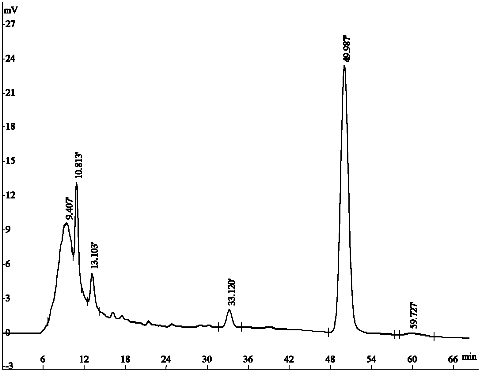 A kind of cinnamon polyphenol extract, its preparation method and use