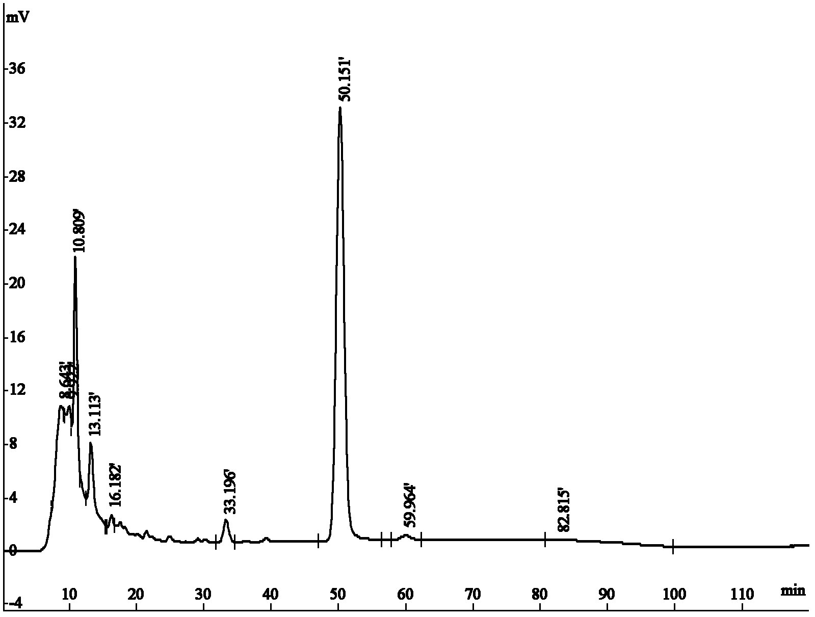 A kind of cinnamon polyphenol extract, its preparation method and use