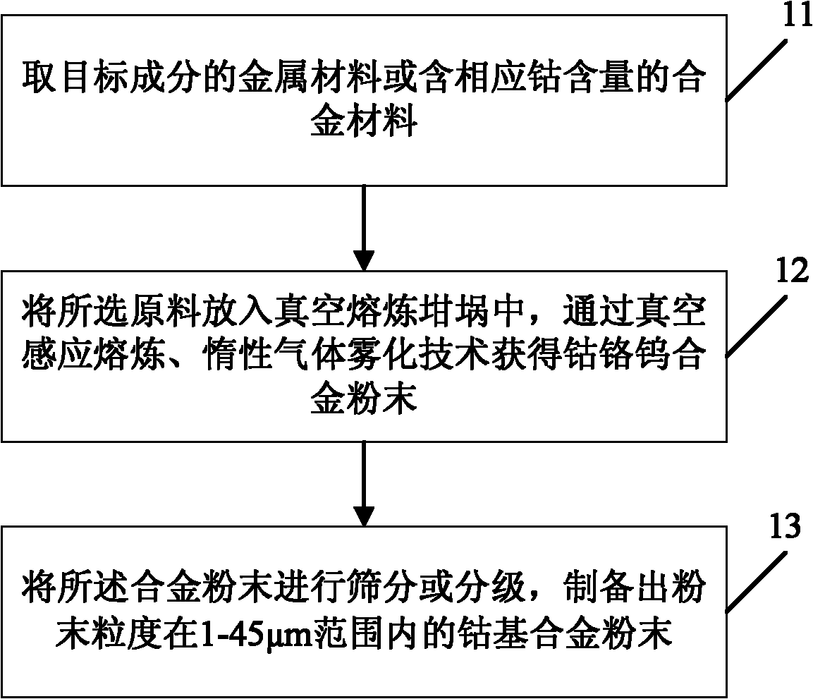 Production method of fine particle sized cobalt-base alloy powder