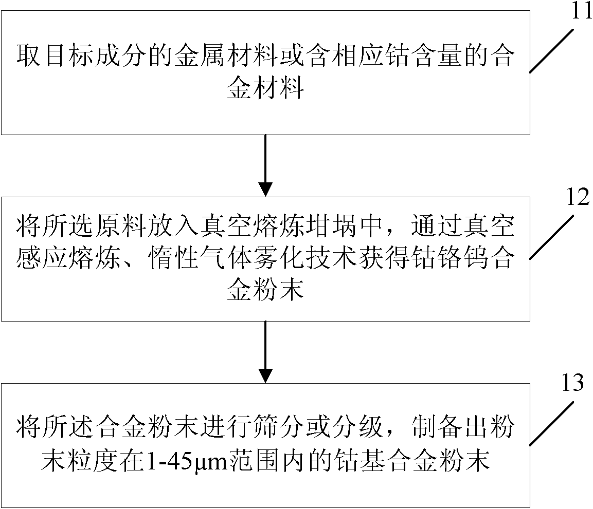 Production method of fine particle sized cobalt-base alloy powder