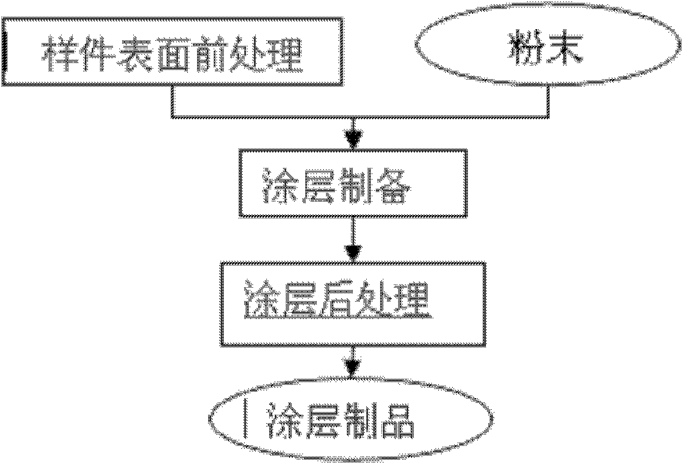 Production method of fine particle sized cobalt-base alloy powder