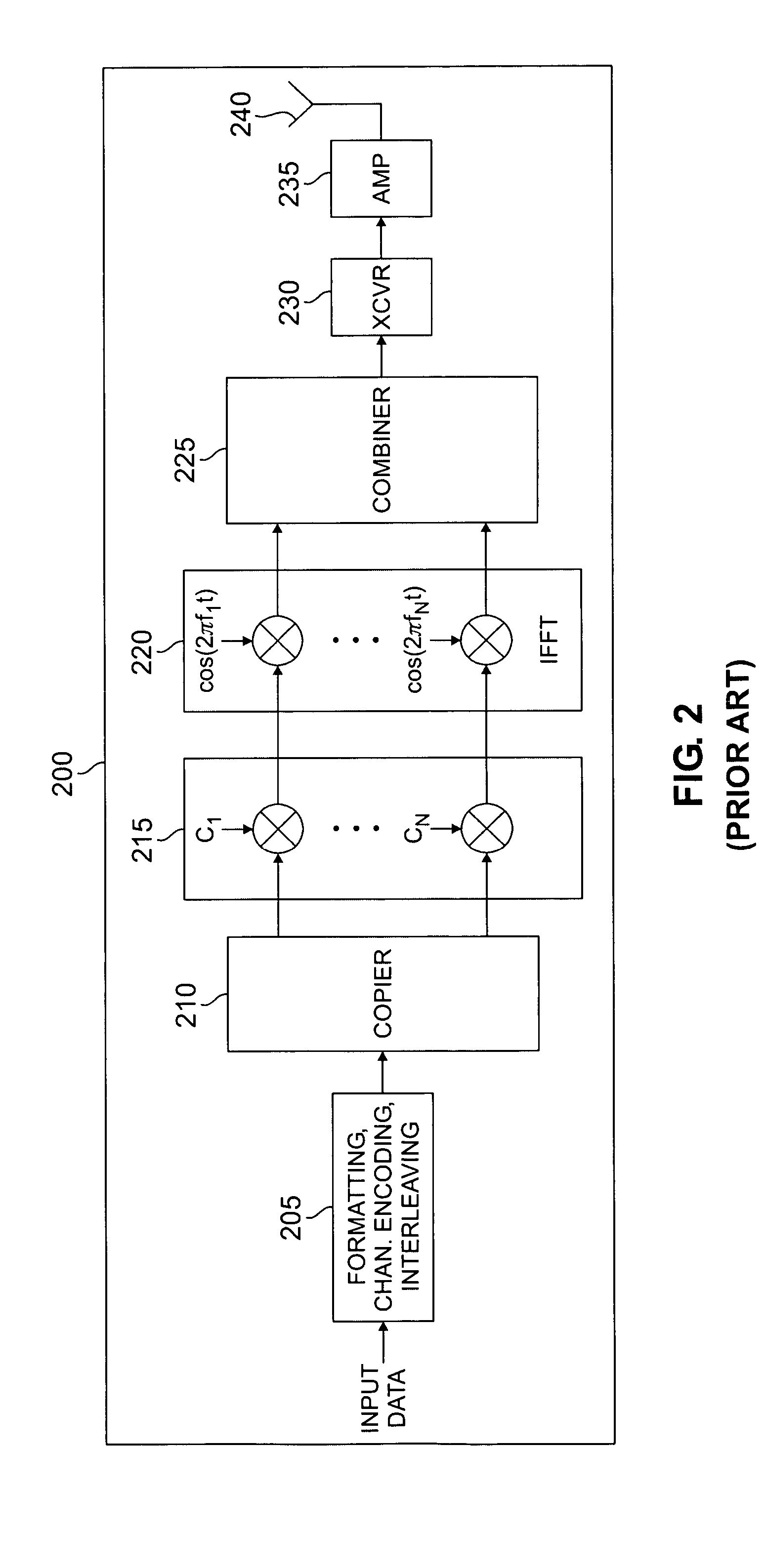 Apparatus and method for improving signal-to-noise ratio in a multi-carrier CDMA communication system