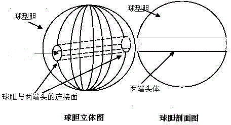 Novel ball bladder