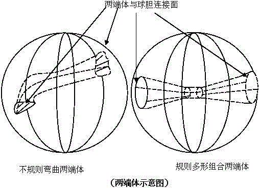 Novel ball bladder