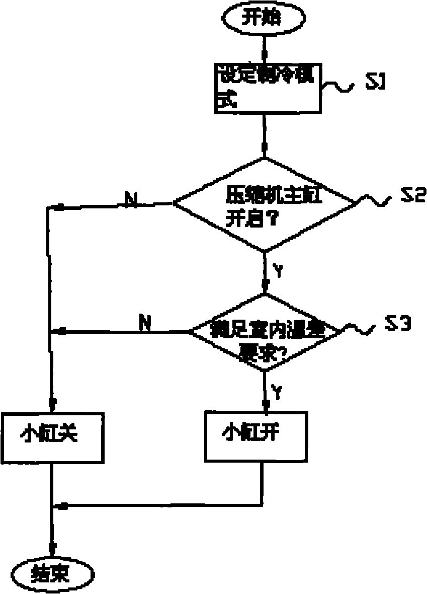 Double-cylinder variable-capacity compressor air conditioning system and control method thereof