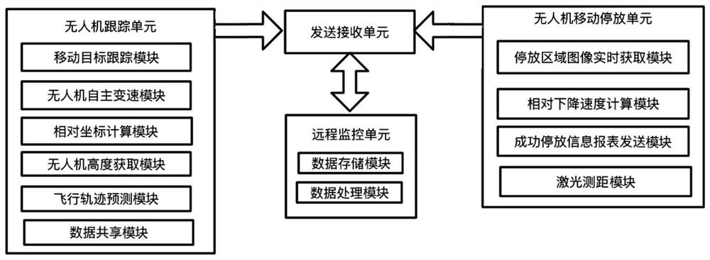 Method and system for unmanned aerial vehicle to autonomously land on mobile platform