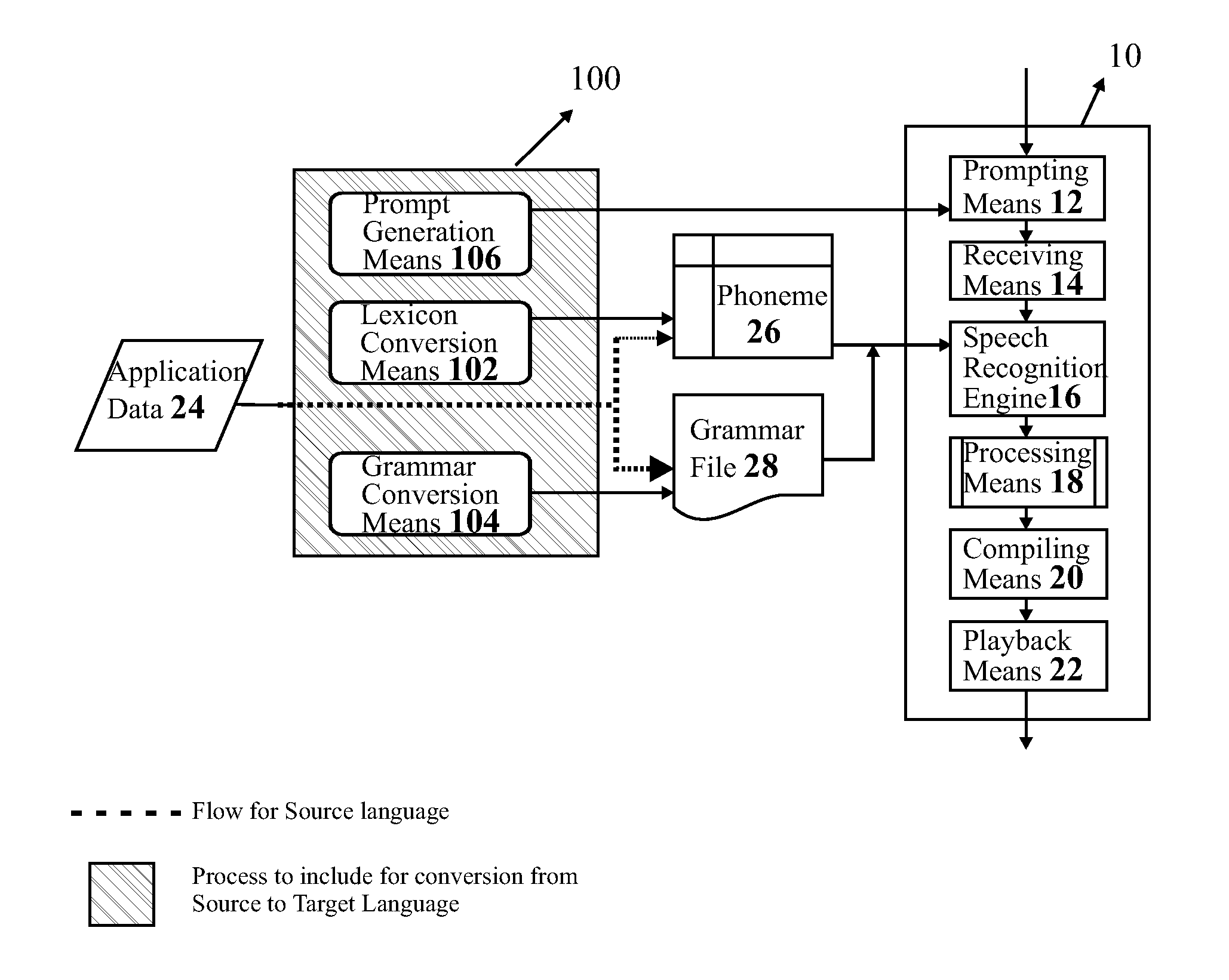 System and method for rapid prototyping of existing speech recognition solutions in different languages