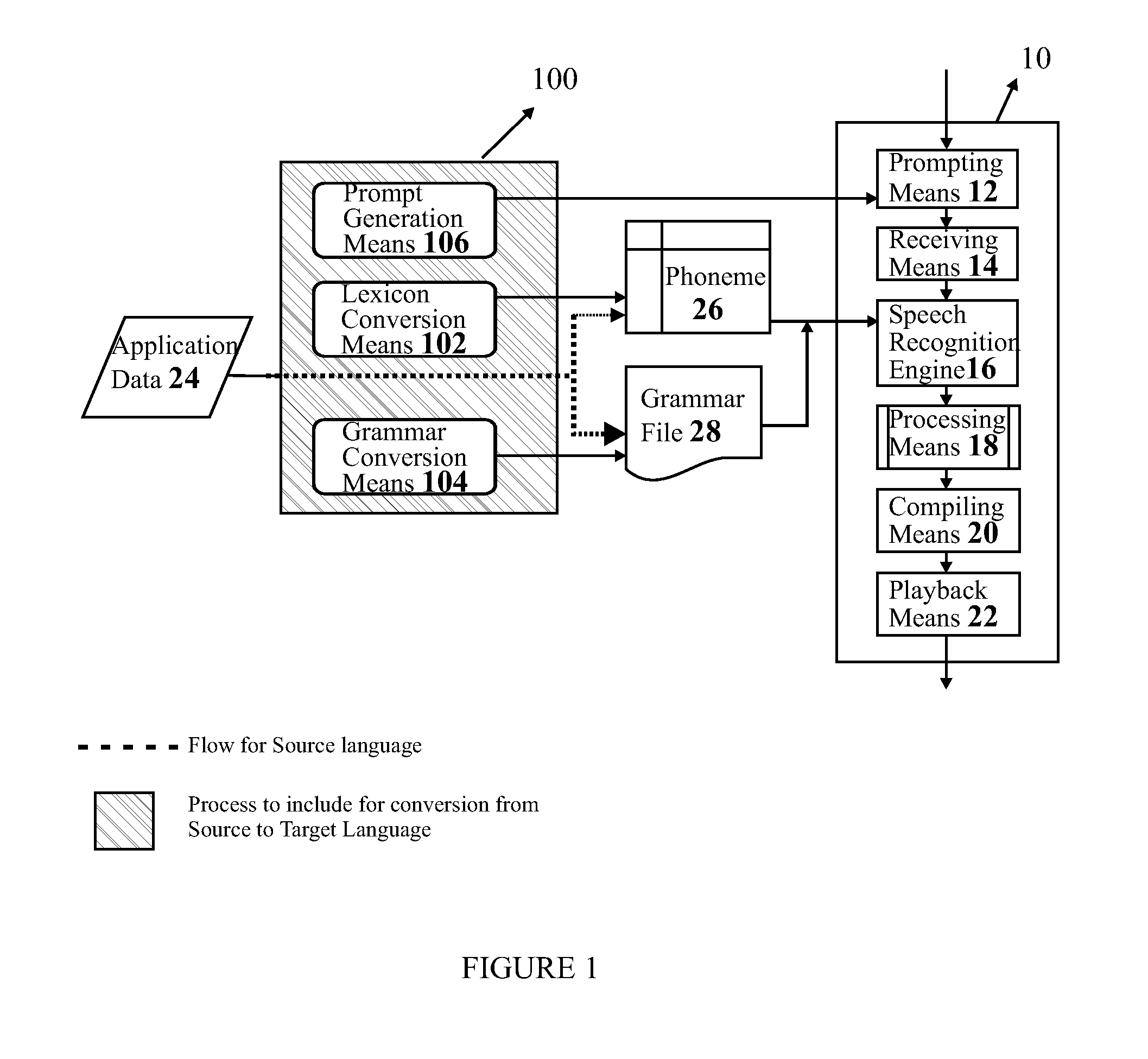 System and method for rapid prototyping of existing speech recognition solutions in different languages