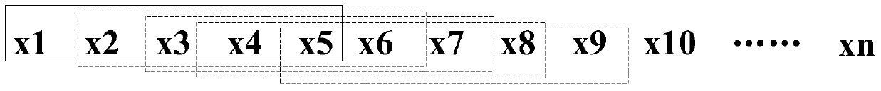 A method and device for processing voice and audio signals