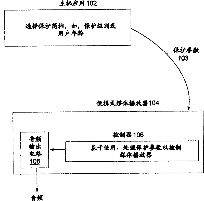 Portable audio device providing automated control of audio volume parameters for hearing protection