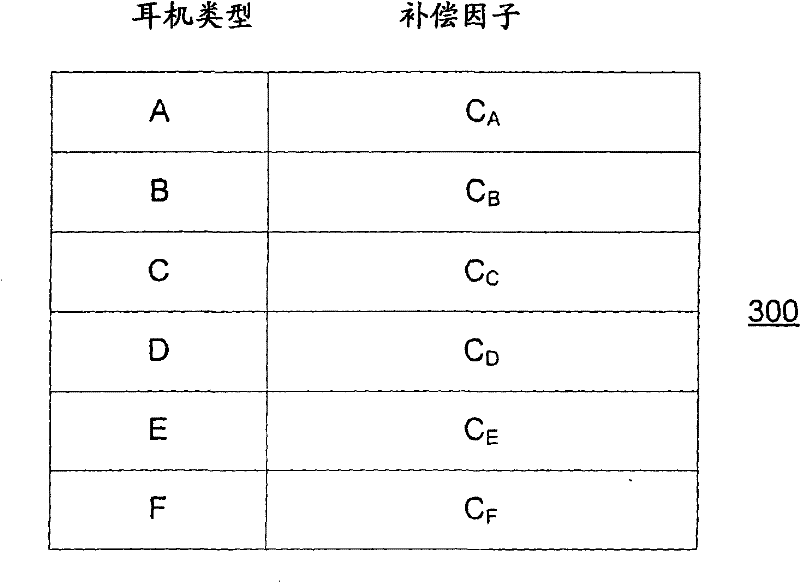 Portable audio device providing automated control of audio volume parameters for hearing protection