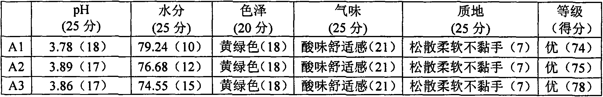 Mixed silage of Alhagi sparsifolia Shap. in initial bloom stage and Medicago Sativa in initial bloom stage and preparation method thereof