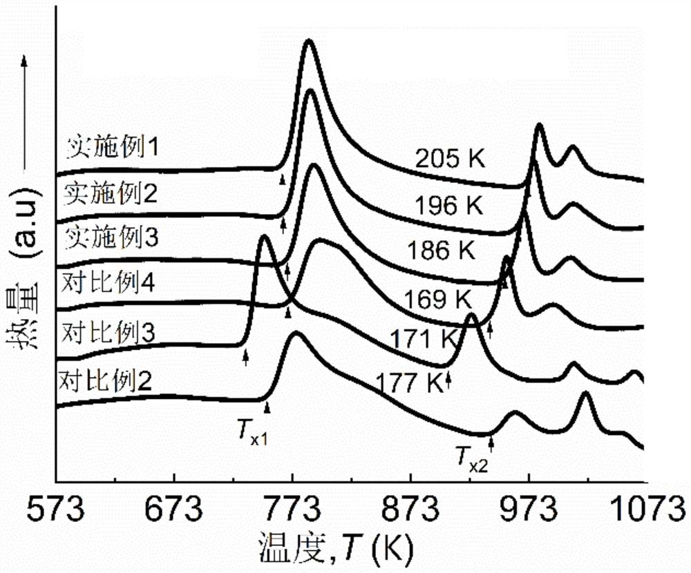 A kind of iron-based nanocrystalline soft magnetic alloy and preparation method thereof