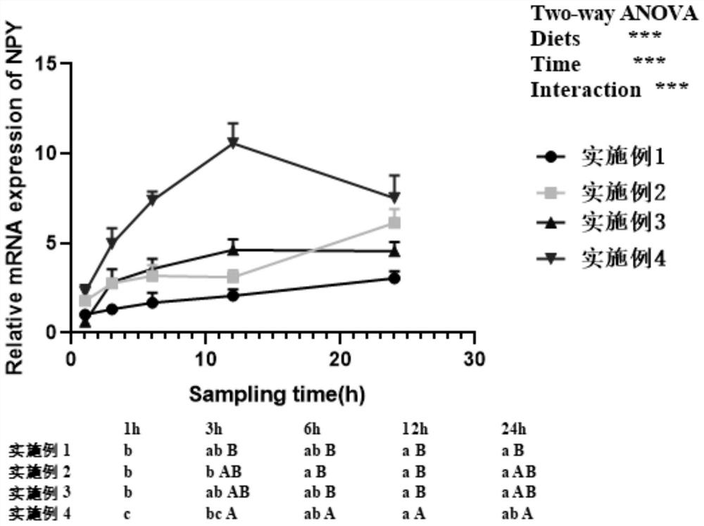 Microparticle feed, preparation method, compound food attractant for juvenile large yellow croaker and application