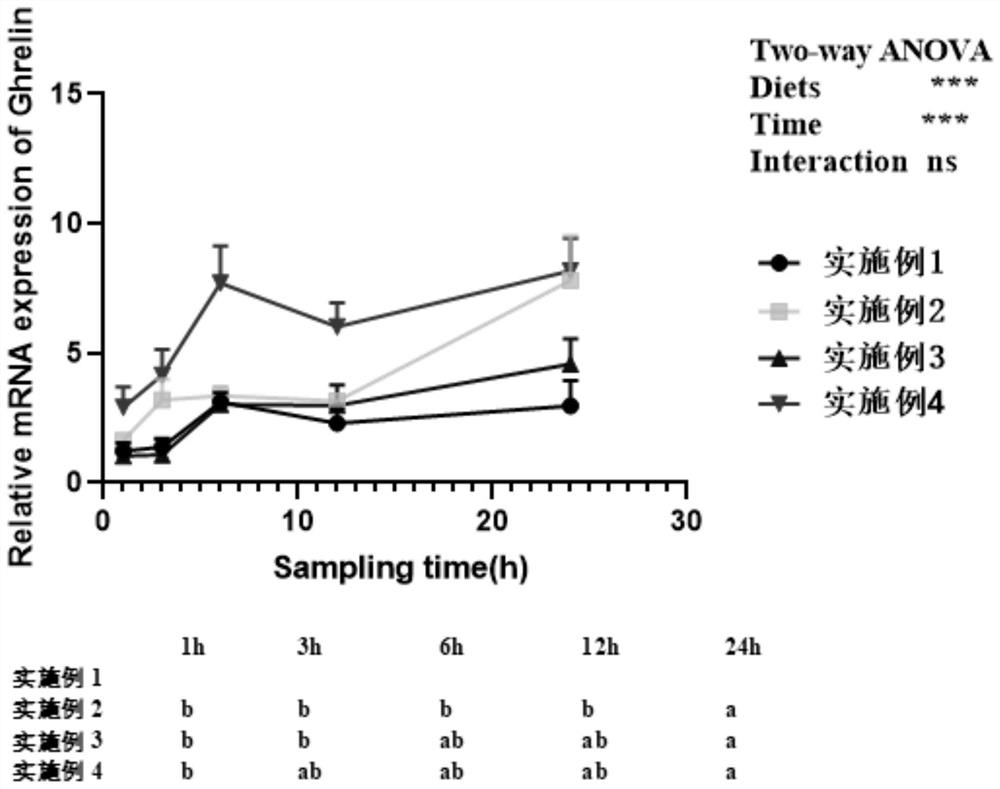 Microparticle feed, preparation method, compound food attractant for juvenile large yellow croaker and application