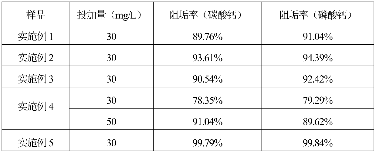 Special traceable non-phosphorous corrosion and scale inhibitor for oxygen plant