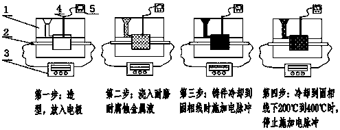 A method for improving the corrosion resistance of cast iron castings