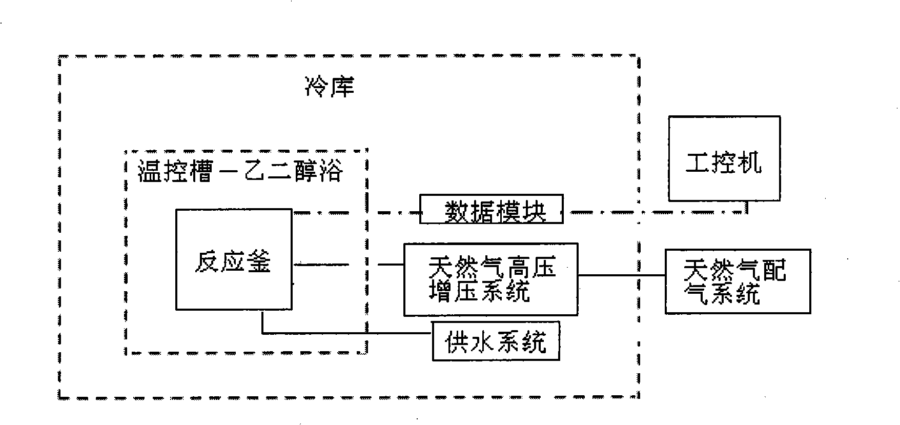 Detection device for synthesizing and decomposing gas hydrate