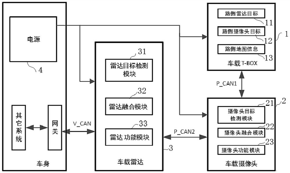 Forward fusion system and method for advanced driving assistance