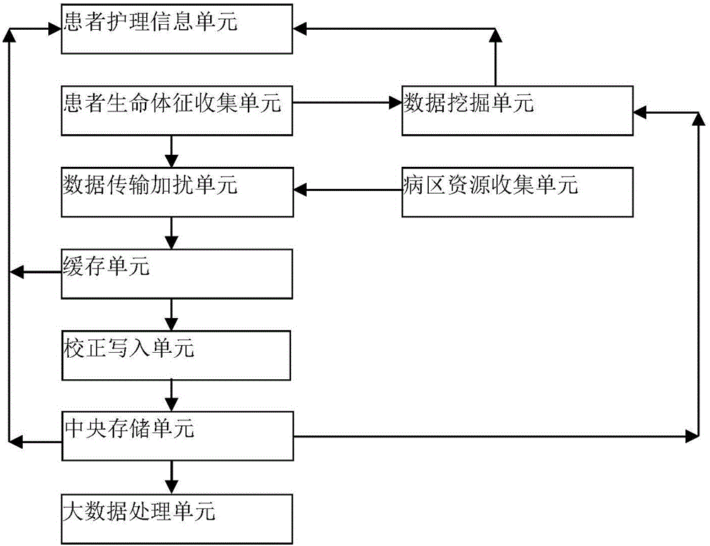 Intelligent ward information center system