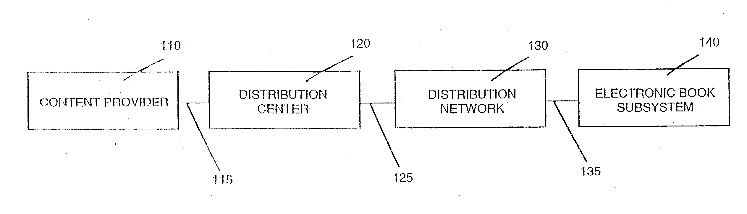 Electronic book having electronic commerce features