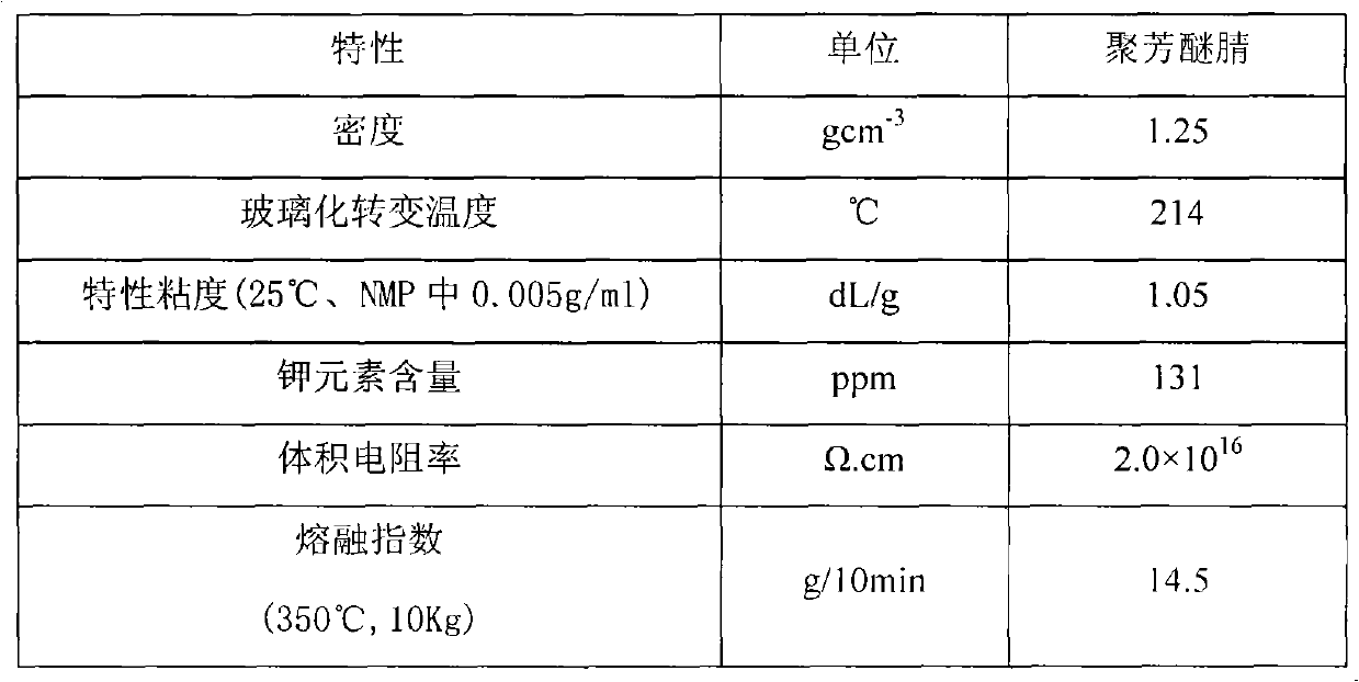 Method for preparing poly(arylene ether nitrile) resin powder