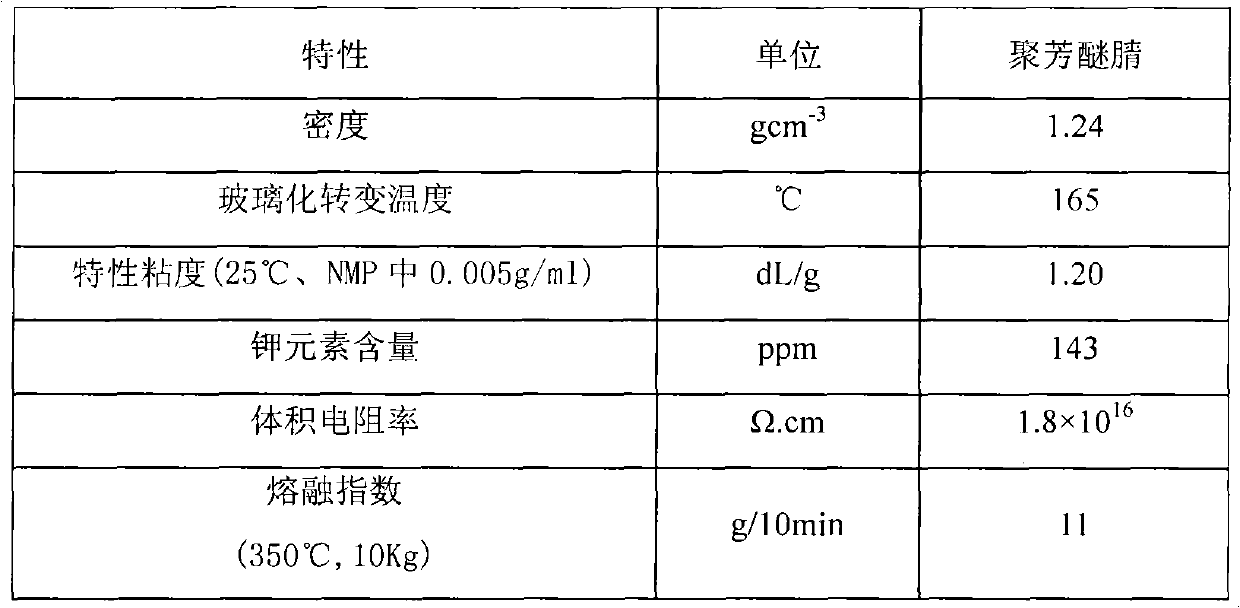 Method for preparing poly(arylene ether nitrile) resin powder