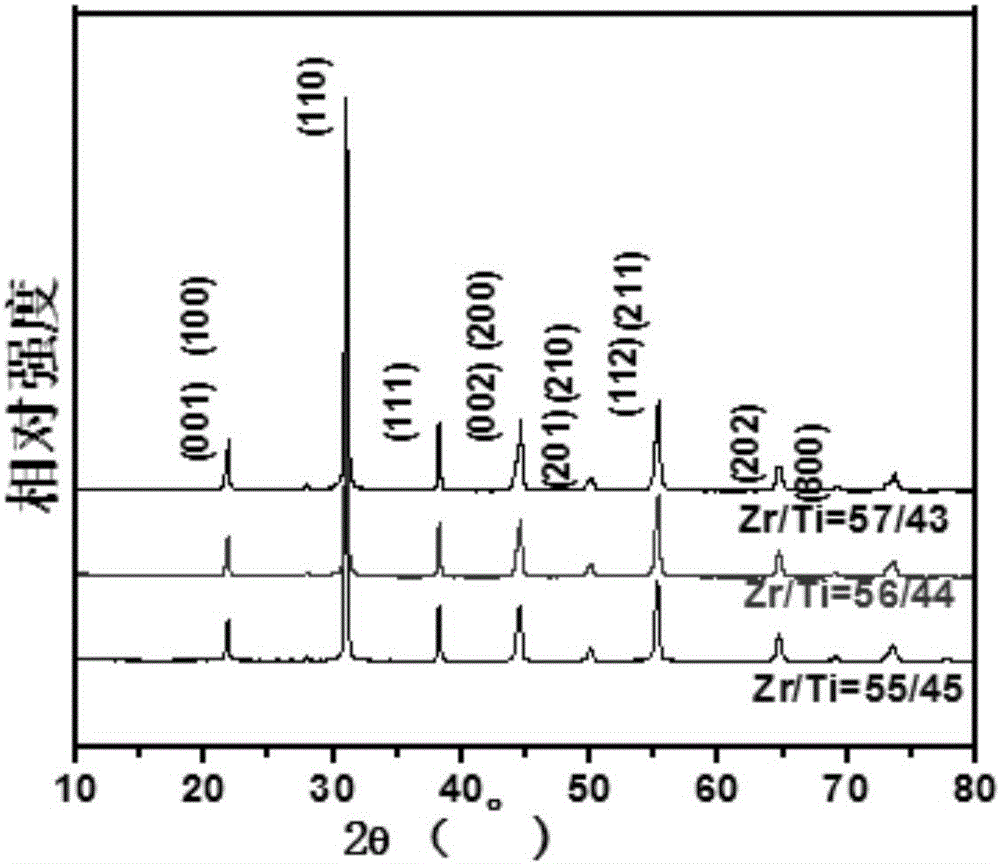 Multicomponent-system high-piezoelectric-activity piezoelectric ceramic material and preparation method therefor