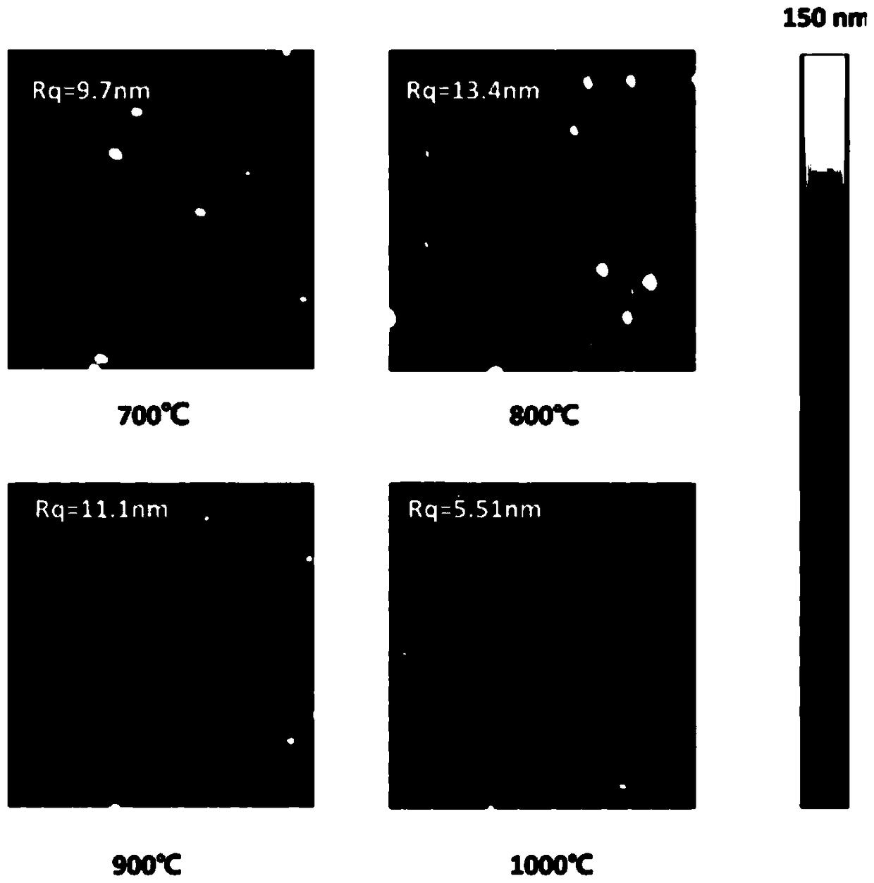 A kind of SERS substrate and preparation method based on rebco template